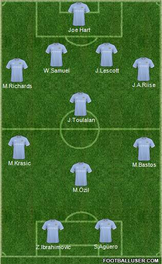 Manchester City Formation 2011