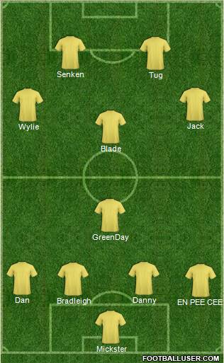 West Ham United Formation 2011