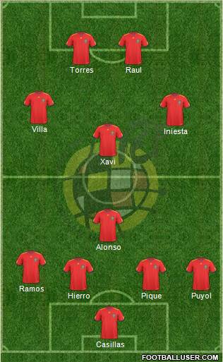 Spain Formation 2011