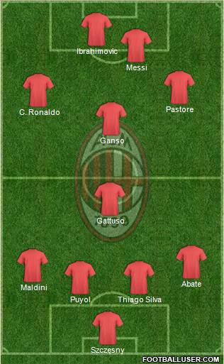 A.C. Milan Formation 2011