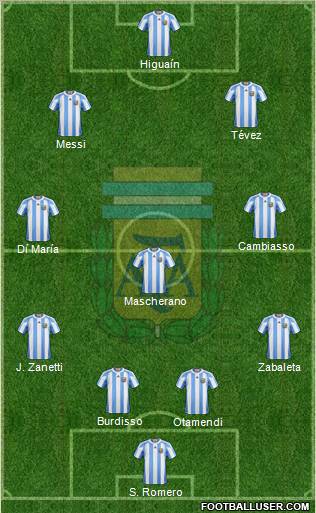 Argentina Formation 2011