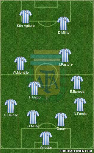 Argentina Formation 2011