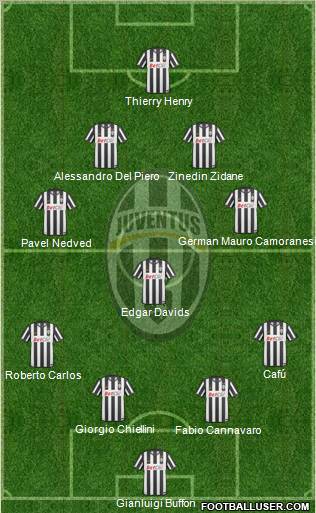 Juventus Formation 2011