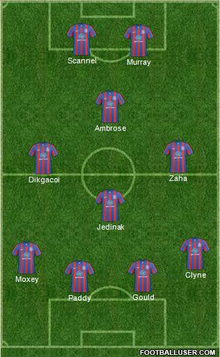 Crystal Palace football formation