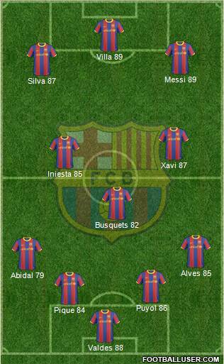 F.C. Barcelona Formation 2011