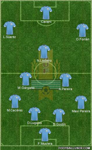 Uruguay Formation 2011