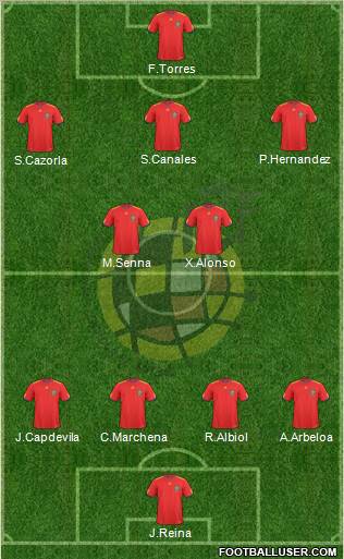 Spain Formation 2011