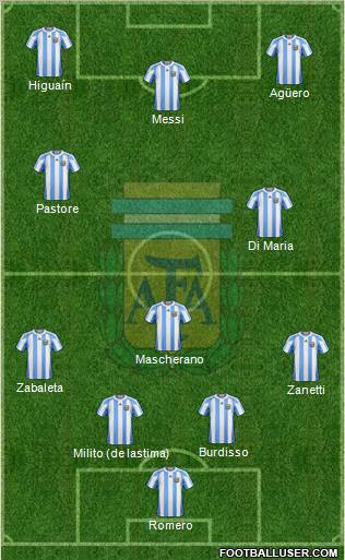 Argentina Formation 2011