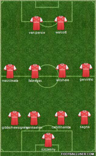 Arsenal Formation 2011