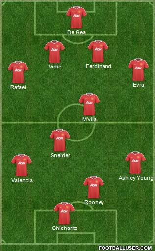 Manchester United Formation 2011