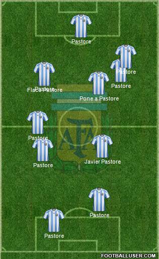 Argentina Formation 2011