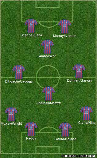 Crystal Palace football formation