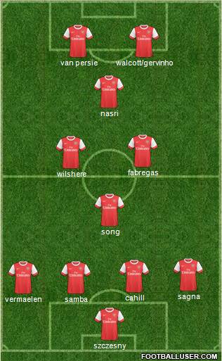 Arsenal Formation 2011