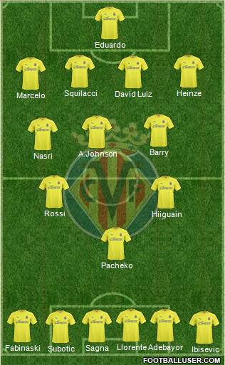 Villarreal C.F., S.A.D. Formation 2011