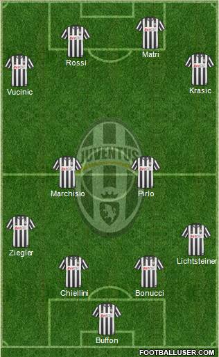 Juventus Formation 2011