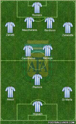Argentina Formation 2011