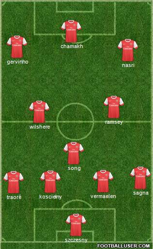 Arsenal Formation 2011