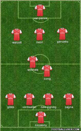 Arsenal Formation 2011