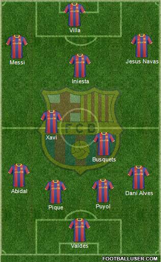 F.C. Barcelona Formation 2011