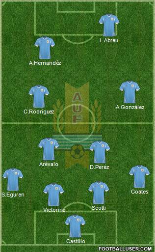 Uruguay Formation 2011