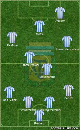 Argentina Formation 2011