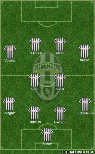Juventus Formation 2011
