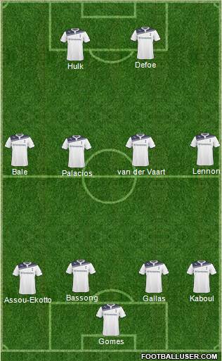 Football Manager Team Formation 2011