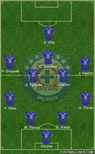 Club Deportivo Cruz Azul football formation