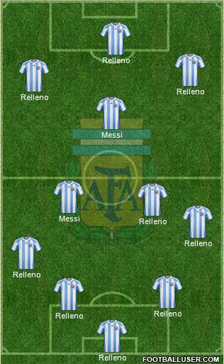 Argentina Formation 2011
