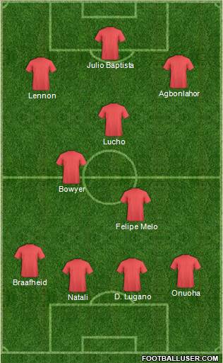 Champions League Team Formation 2011