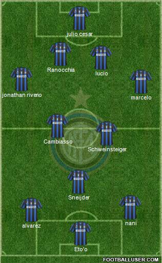 F.C. Internazionale Formation 2011