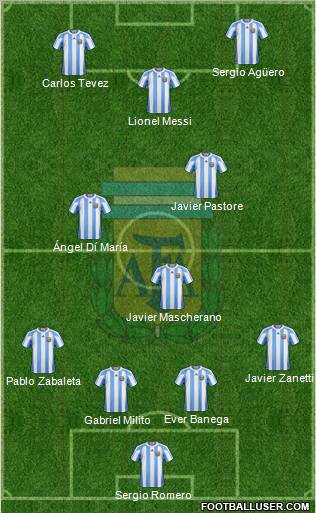 Argentina Formation 2011
