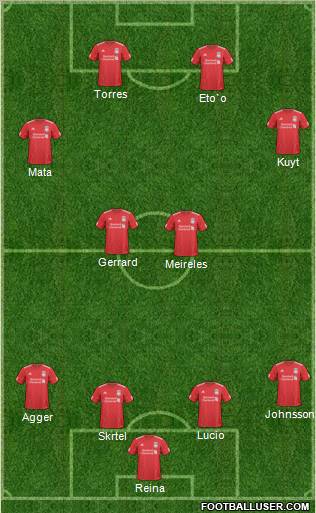 Liverpool Formation 2011
