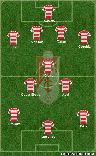 Granada C.F. 4-3-3 football formation