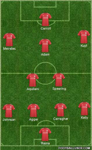 Liverpool Formation 2011