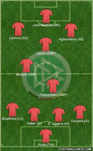 Germany Formation 2011