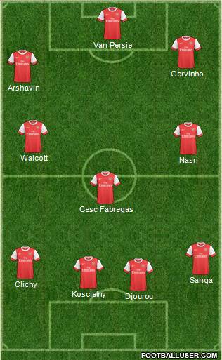 Arsenal Formation 2011