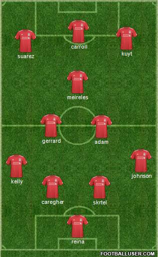 Liverpool Formation 2011