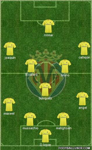 Villarreal C.F., S.A.D. Formation 2011
