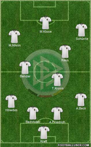 Germany Formation 2011
