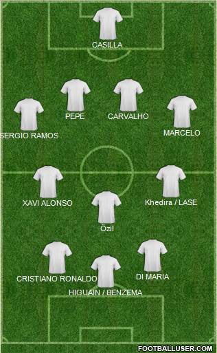 Fifa Team Formation 2011