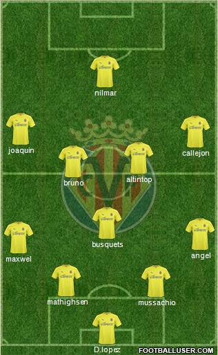 Villarreal C.F., S.A.D. Formation 2011