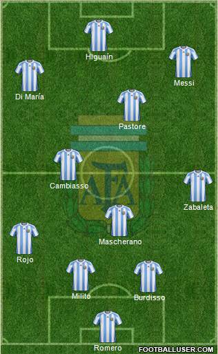 Argentina Formation 2011