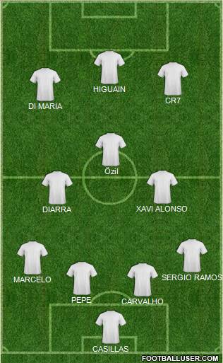 Champions League Team Formation 2011