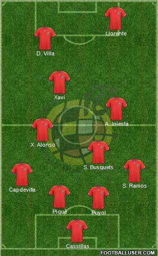 Spain Formation 2011