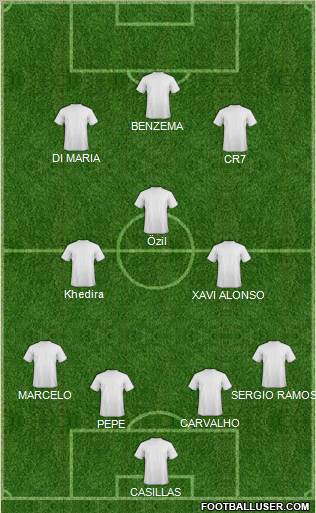 Champions League Team Formation 2011