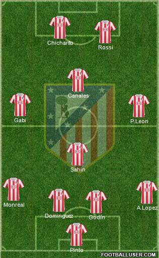 C. Atlético Madrid S.A.D. Formation 2011