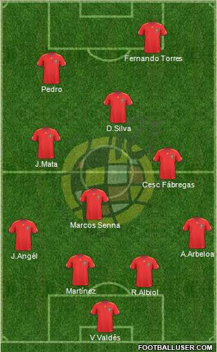 Spain Formation 2011