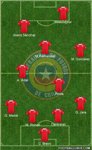 Chile Formation 2011