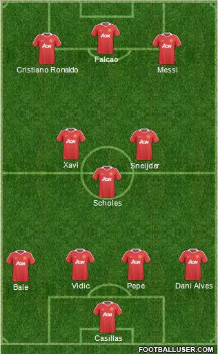 Manchester United Formation 2011